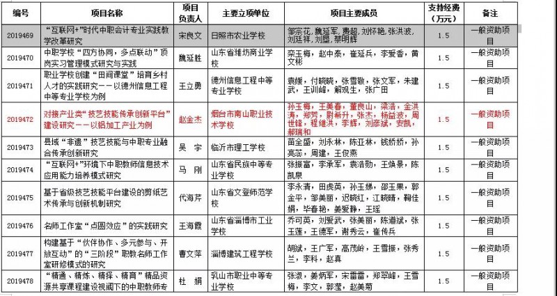 烟台市南山职业技术学校